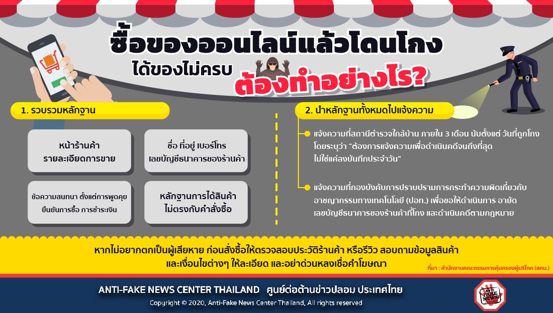 ซื้อของออนไลน์แล้วโดนโกง ได้ของไม่ครบ ต้องทำอย่างไร? | ศูนย์ต่อต้านข่าวปลอม