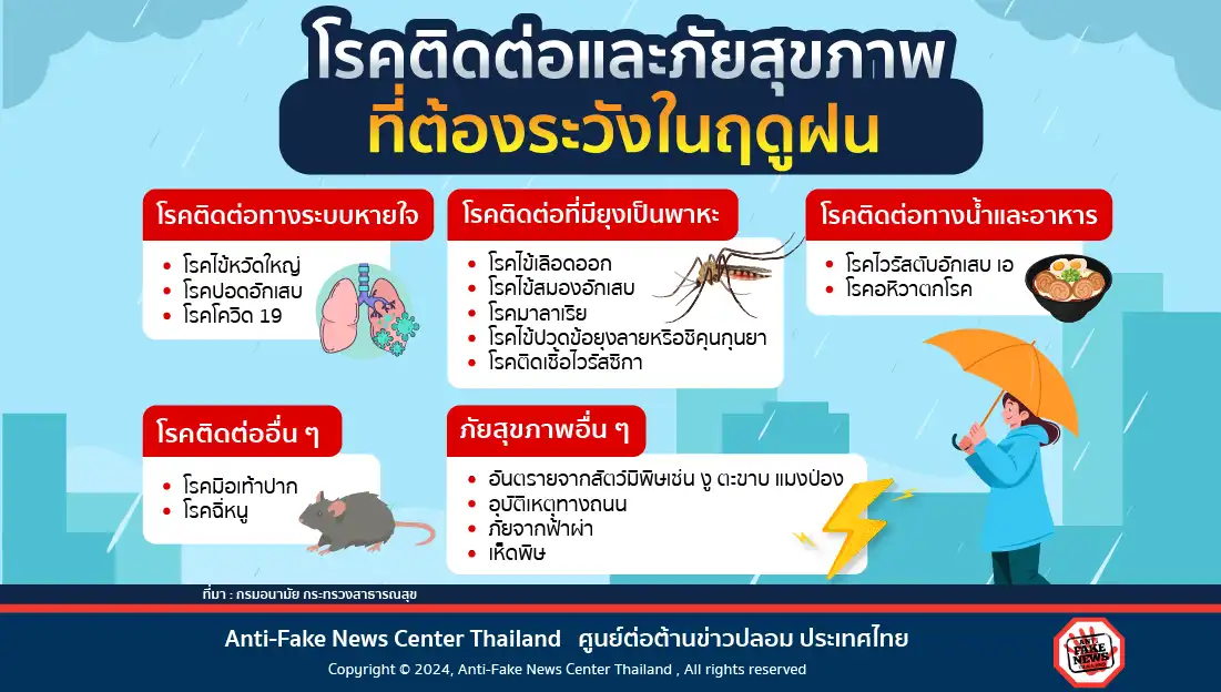 โรคติดต่อและภัยสุขภาพที่ต้องระวังในฤดูฝน